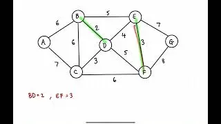 Level 2 NCEA Networks - Minimum Spanning Tree (Kruskal’s Algorithm)