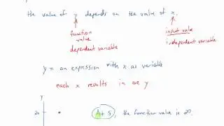 Function Language: Independent and Dependent Variable