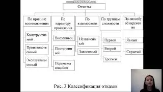 Работоспособность,надежность и долговечность машин | Технология ремонта и восстановления деталей