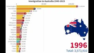 LARGEST IMMIGRANT GROUPS IN AUSTRALIA