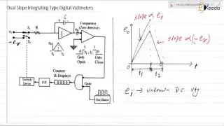 Dual Slope Integrating Type Digital Voltmeters