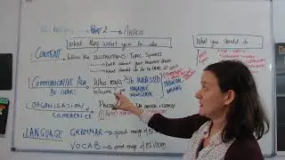 B2 Writing: cómo hacer un ARTICLE