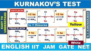 (ENGLISH) KURNAKOV'S TEST REACTION APPLICATION TRANS EFFECT DISTINGUISH CIS TRANS ISOMERS CISPLATIN