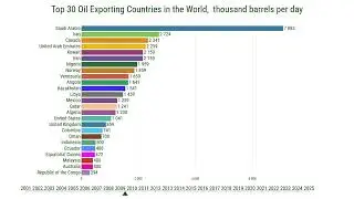 Top 30 Countries by Largest Oil Exports (2000-2025)