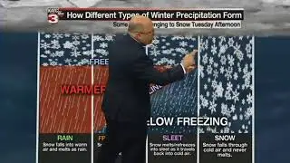 Rob's 10 p.m. forecast - Artic Blast