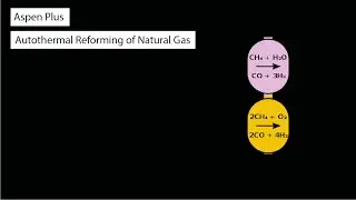 Aspen Plus: Autothermal Reforming of Natural Gas