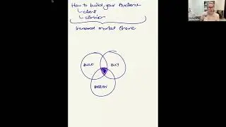 How to Build your Client & Clinician Audience and hence your Market Share