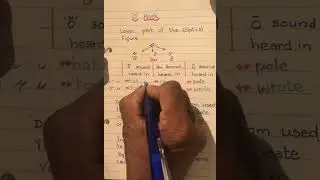 @ruth.shorthand - Usage of ‘O’ hook in Gregg Shorthand