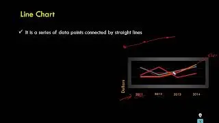 Data Visualization in Power bi