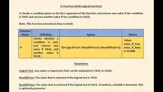 Lecture No. 20 IF & Nested IF Function in DAX