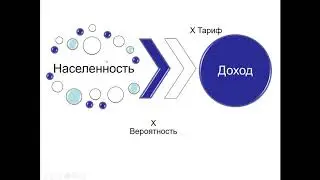 14 урок Вероятность и доход