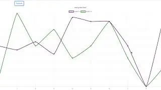 django-react-chart
