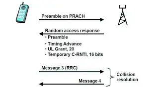 IEs of RACH Procedure (MSG1 to MSG-4)_Log Analysis