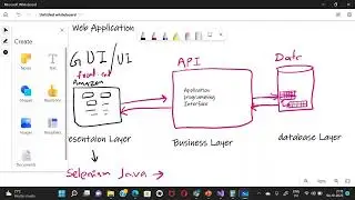 What is Web Application ? What is GUI and API