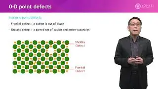 2.1 0-D point defects (defects, Intrinsic and Extrinsic) - Advanced Functional Ceramics
