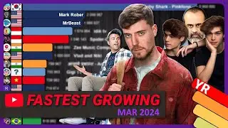 Fastest Growing YouTube Channels in March 2024 (Subs & Views)