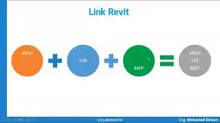 Revit Structure   41 Coordination  02 Link Revit Plan
