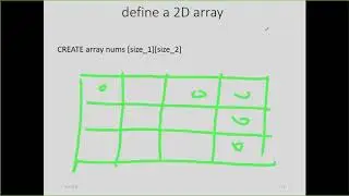 CSE1322S02L06 Review of 2D Array, Searching and Sorting Algorithms with Java Programs