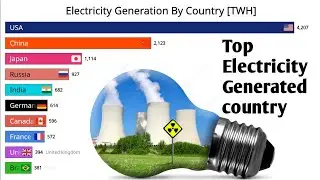 Top electricity generated countries in the world {1985-2024} / Terawatt hour