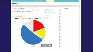 Time Usage Summary Reports - Multiplication.com