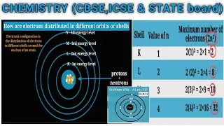 Electron distribution in different shells | Chemistry for CBSE , ICSE and STATE board students#study