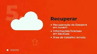 AIM7 Cyber Protect Cloud