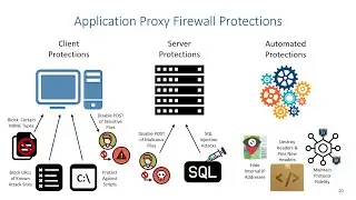Firewalls - Application Proxy Firewall