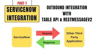 Outbound REST Integration | RestMessageV2 | Tables API | Rest API Explorer | ServiceNow