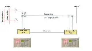 Power System Protection - Differential Relay Protection Explained in 2 minutes, ideal for students!