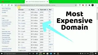 Most expensive domain name in the world ? | list of most expensive domain names 🔥🔥