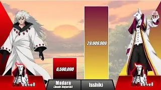 Madara Vs Jigen Power Levels [2021] - Naruto Shippuden/Boruto