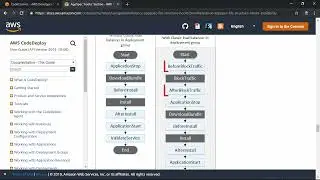 CodeDeploy