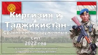 Киргизия и Таджикистан  Сравнение вооружённых сил