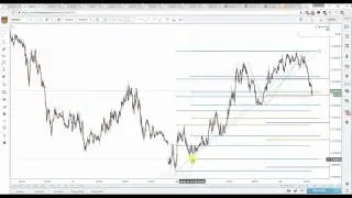 Tradingview Tutorial for setting templates
