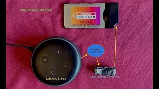 CAM WiFi pilotata da Alexa usando Arduino Nano 33 IOT. Si può cambiare canale con Alexa