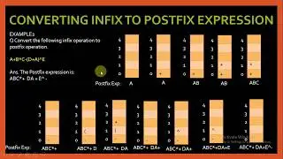Infix and Postfix Expression|Best Tips & Tricks|Easy To Understand|Score Full Marks