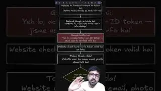 Understand how Google Authentication works! 