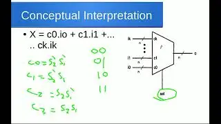 VHDL Course  session 9 Chapter 4  Selected signal assignment
