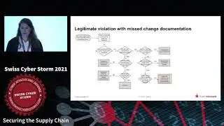 How to integrate Continuous Improvement in daily SOC operations By Désirée Sacher-Boldewin (2021)
