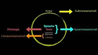 Sprachwissenschaft 1: Grundlagen