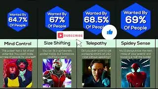 😱Most wanted superpowers😱 