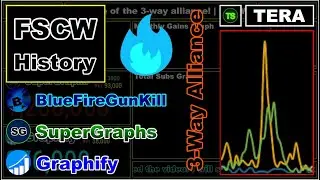 (FSCW) - THE SURGE OF The Three-Way Alliance! - Subscriber History. | (Monthly Data) | [2010 - 2022]