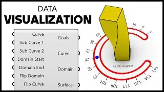 Grasshopper Kangaroo Tutorial (Data Visualization)