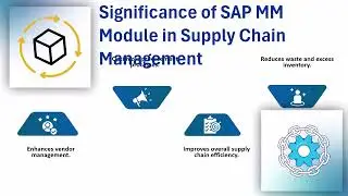 SAP MM Module Training in Bangalore | SAP MM Training Highlights | SAP MM Tutorial Guide