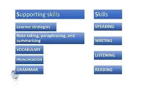 ENGLISH Skills and systems