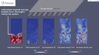 Fluidized bed CFD simulation