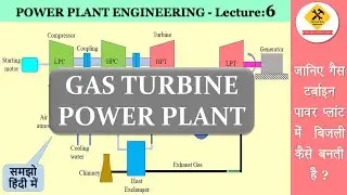 Gas turbine power plant.(In hindi)