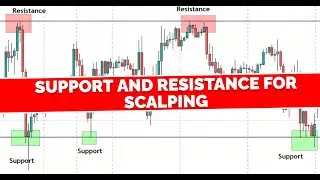 Support and resistance for Scalping