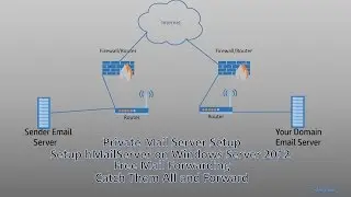 Setup hMailServer on Windows Server 2012 with Domain Configuration