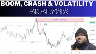 BOOM, CRASH AND VOLATILITY INDICES ANALYSI